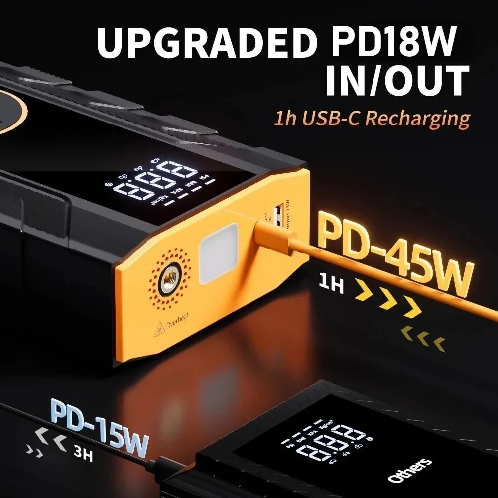 Urządzenie 4-w-1 do awaryjnego – Portable Jump Starter recenzja i cena